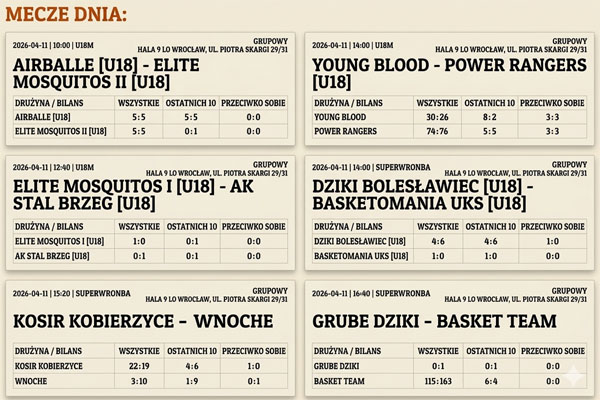 Zapowiedź meczów 11.04.2026