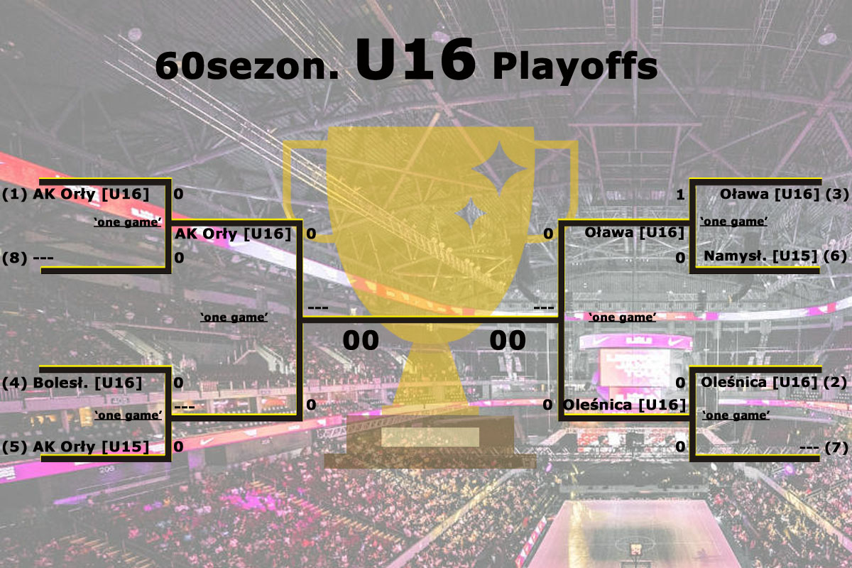 Playofs 60.sezonu U16