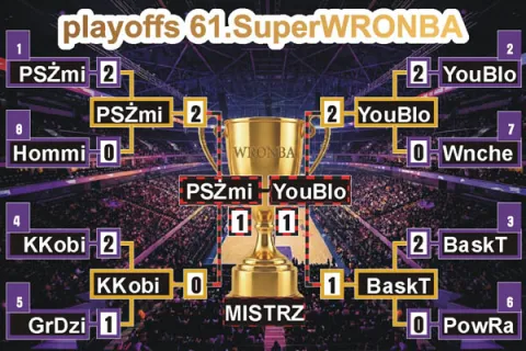 Podsumowanie finału SW, game#2; 13.06.2026