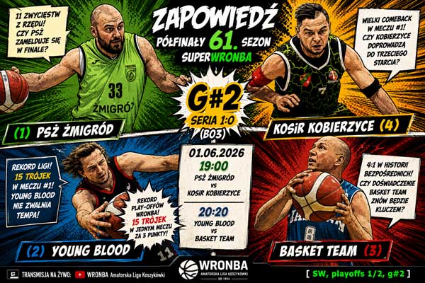 Zapowiedź meczów 01.06.2026
