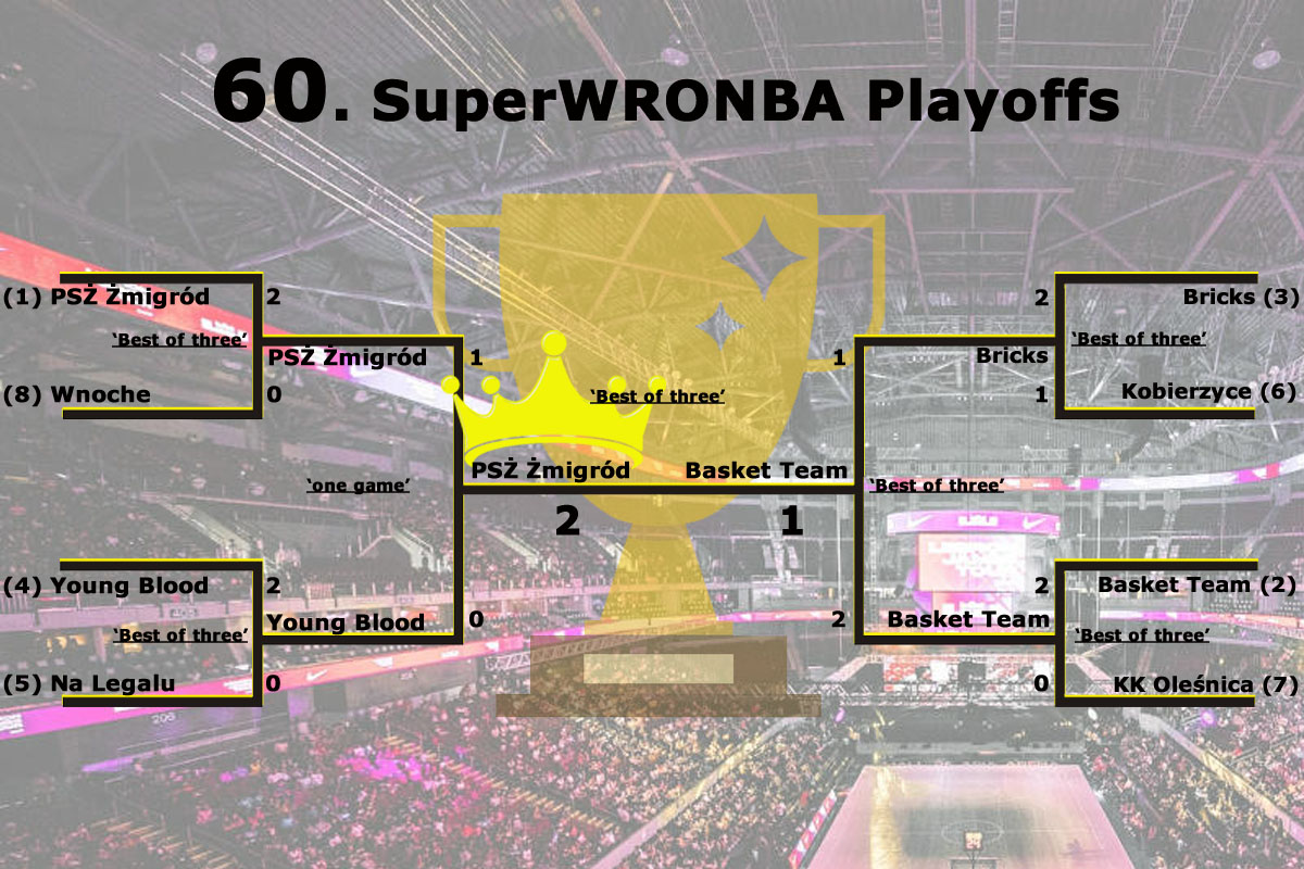 Playofs 60.sezonu SuperWRONBA
