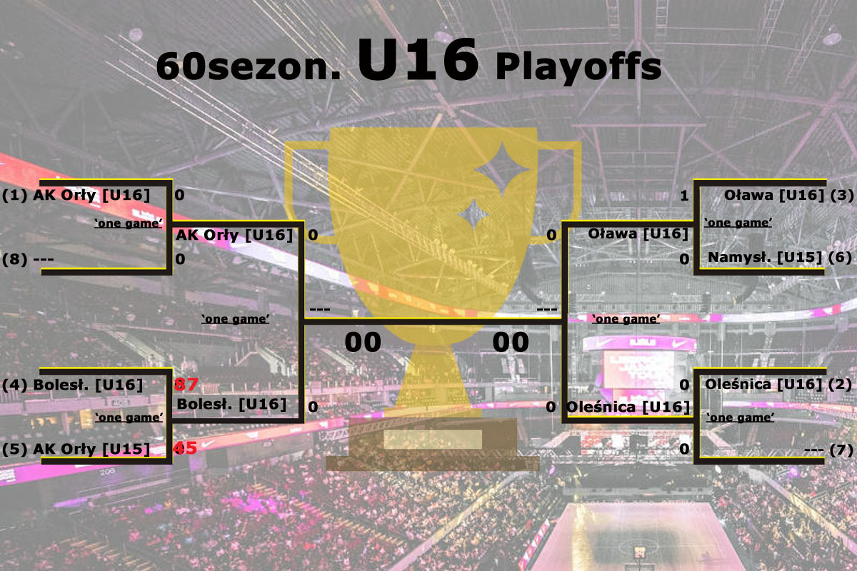 Playofs 60.sezonu U16