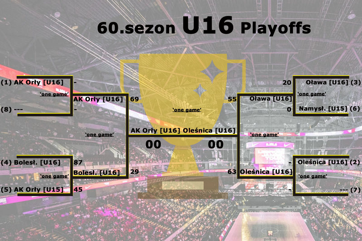 Playofs 60.sezonu U16