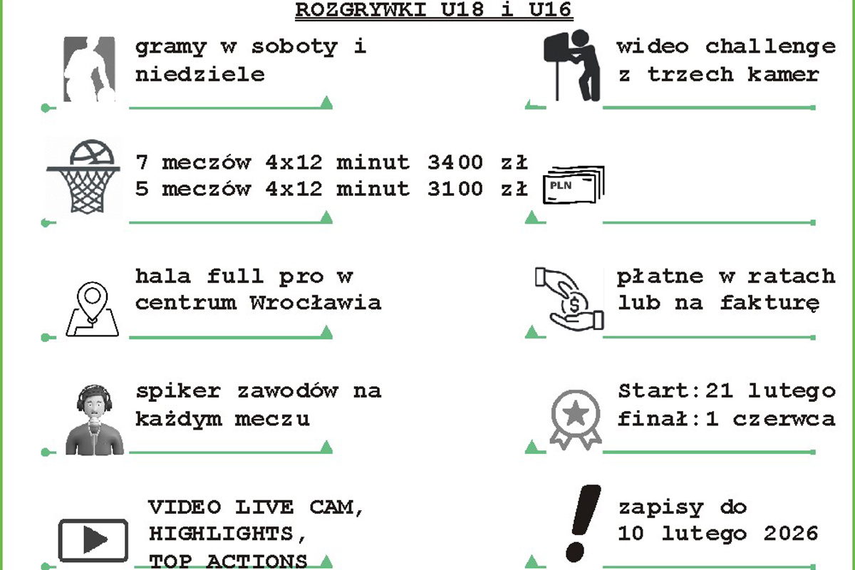 Zgłoszenia drużyn U18 i U16