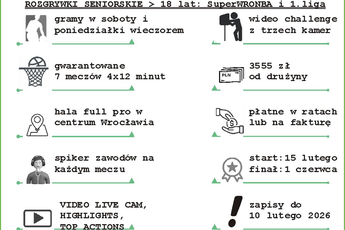 Zgłoszenia drużyn SuperWRONBA i 1.liga