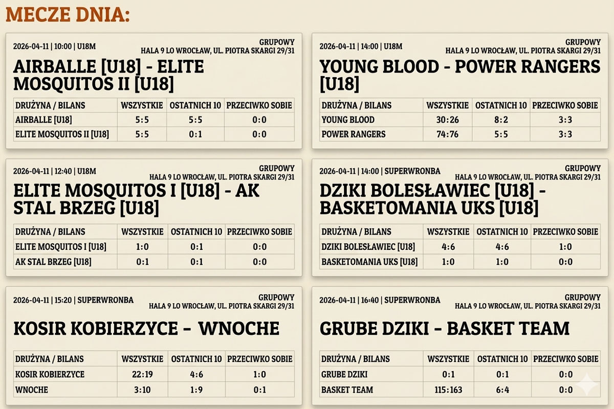 Zapowiedź meczów 11.04.2026