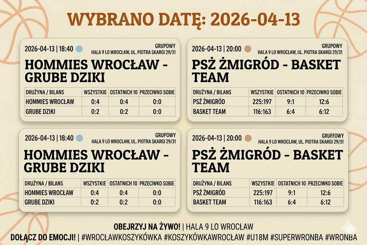 Zapowiedź meczów 13.04.2026