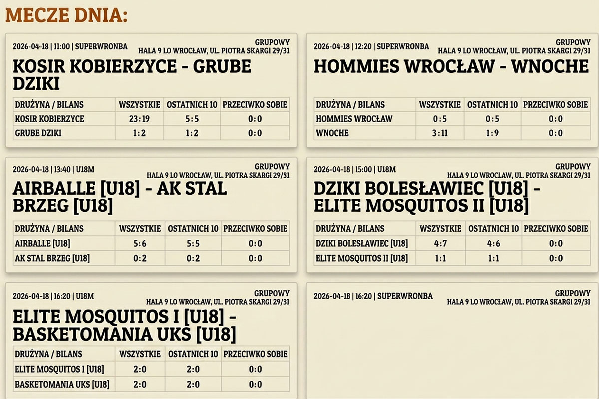Zapowiedź meczów 18.04.2026