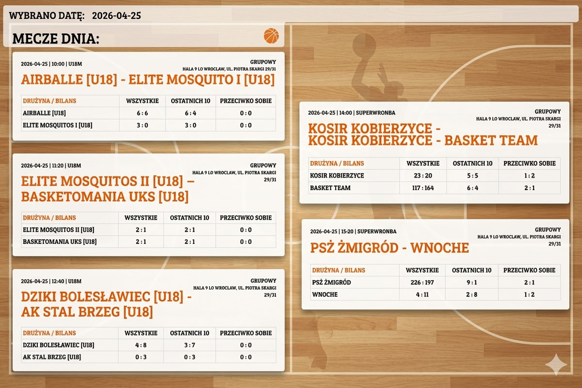Zapowiedź meczów 25.04.2026