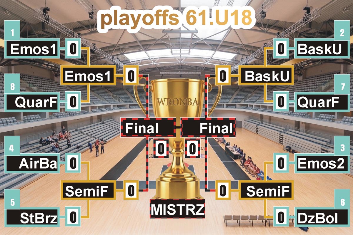 Playoffs 61.U18 (#1)