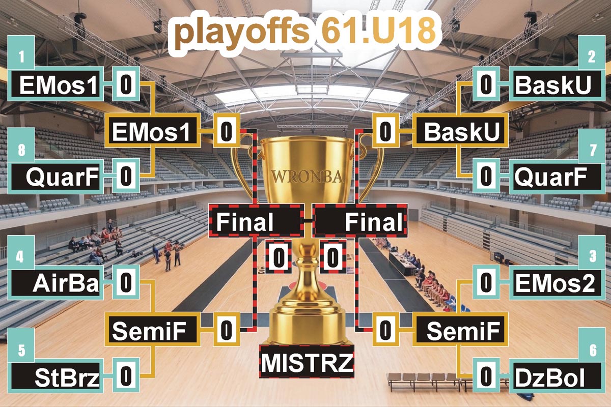 Playoffs 61.U18 (#1)
