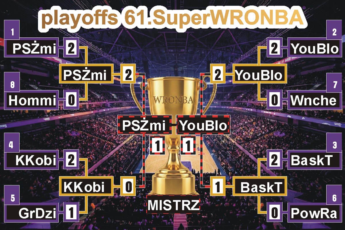 Podsumowanie finału SW, game#2; 13.06.2026